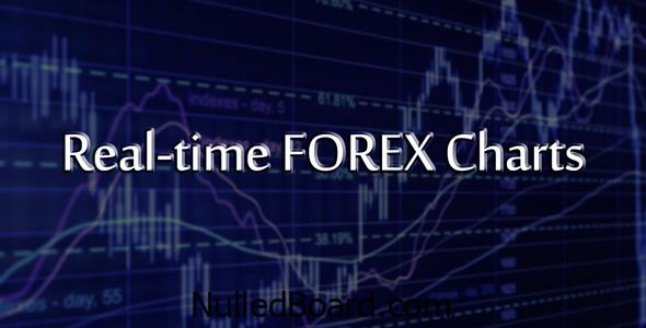 Download Free Real-time FOREX Charts | WordPress Plugin Nulled